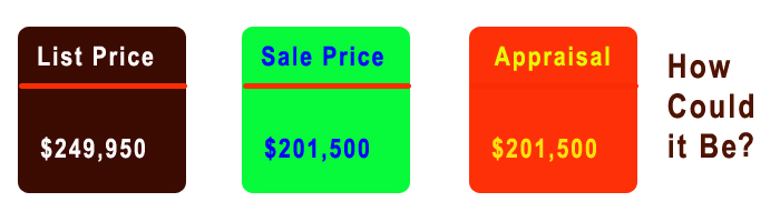 List price, sales price and appraisal